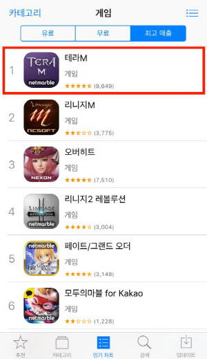 국내 애플 앱스토어 매출 1위에 오른 넷마블게임즈 '테라M' 넷마블게임즈 제공